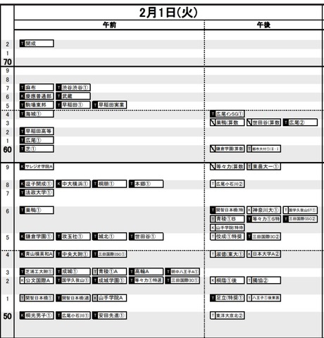 日能研「予想R4偏差値一覧」首都圏9月16日版・男子2月1日