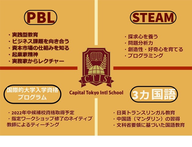 Capital Tokyo International School（CTIS）