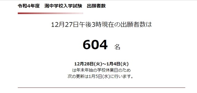 2022年度　灘中学校入学試験　出願者数