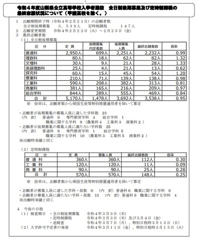 2022年度山梨県公立高等学校入学者選抜 全日制後期募集および定時制課程の最終志願状況について