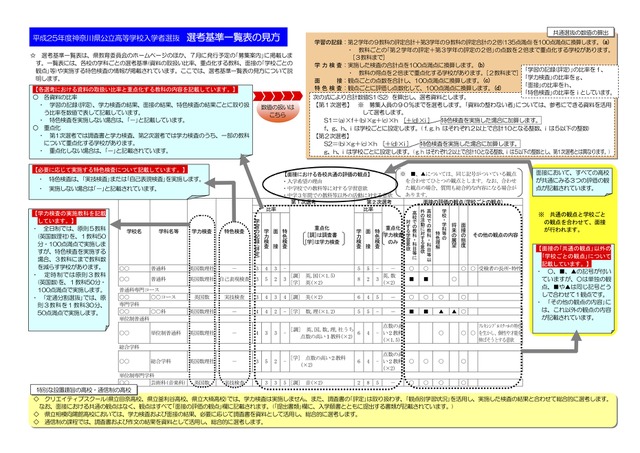 選考基準の見方