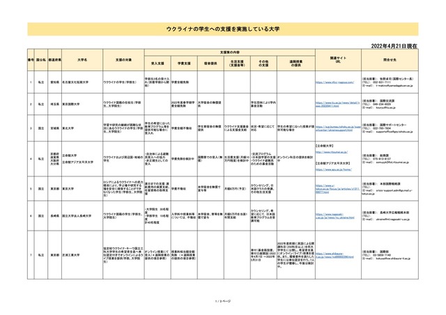 ウクライナの学生への支援を実施している大学一覧（2022年4月21日現在）