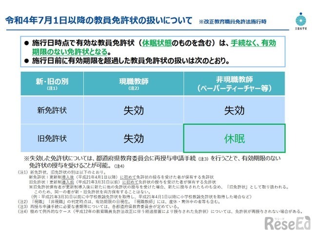 令和4年7月1日以降の教員免許状の扱いについて