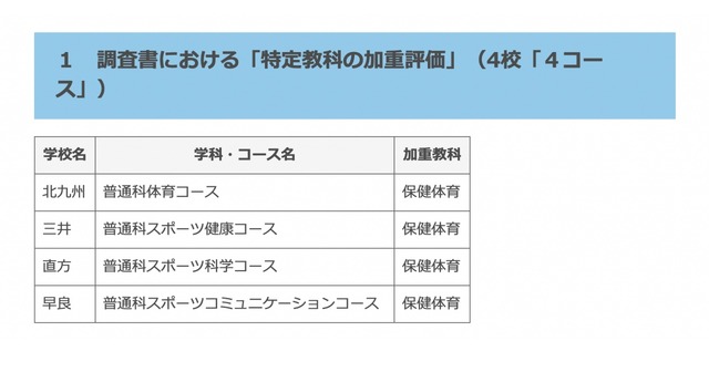 令和6年度福岡県立高等学校入学者選抜：調査書における「特定教科の加重評価」