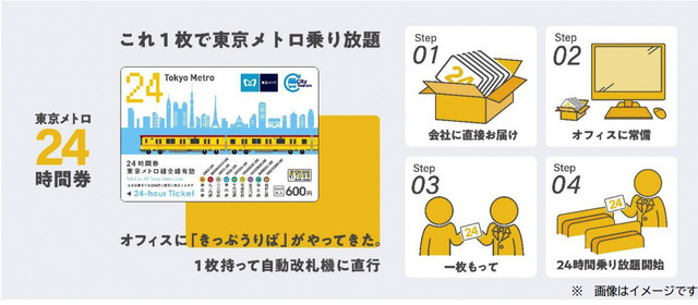 「東京メトロ24時間券」Amazonで販売開始！乗車券のオンライン通年販売は初