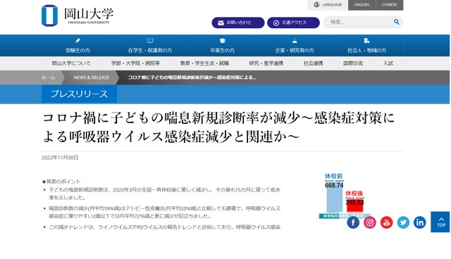 子供の喘息新規診断率が減少、コロナ禍が影響か