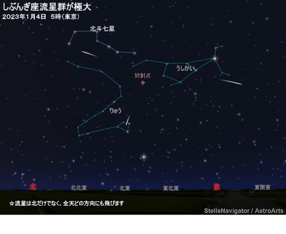2023年1月4日午前5時（東京）のしぶんぎ座流星群のシミュレーション (c) アストロアーツ