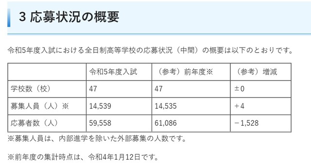 応募状況の概要