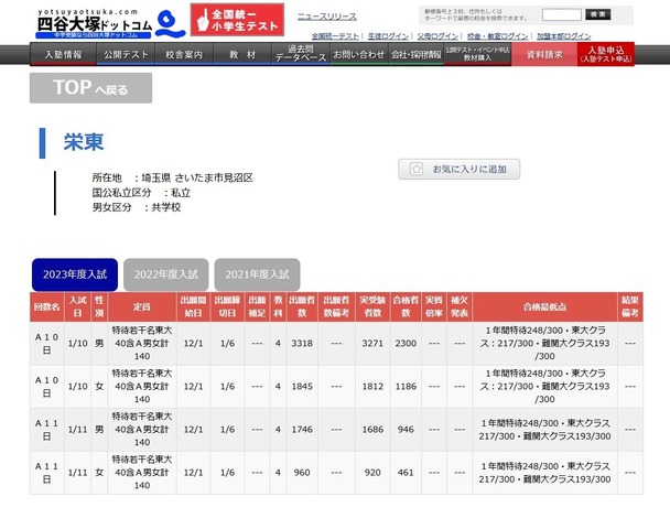 栄東の入試結果一覧（一部）