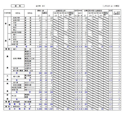 空知学区