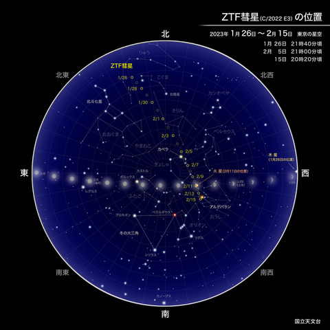 ZFT彗星の位置