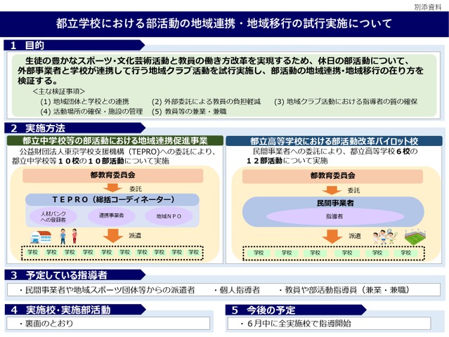 都立学校における部活動の地域連携・地域移行の試行実施について