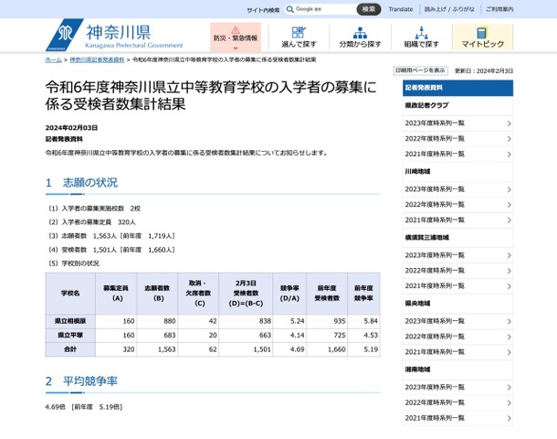 令和6年度 神奈川県立中等教育学校の入学者の募集に係る受検者数集計結果