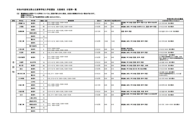 令和6年度埼玉県公立高等学校入学者選抜 欠員補充 日程等一覧（令和6年3月6日現在）