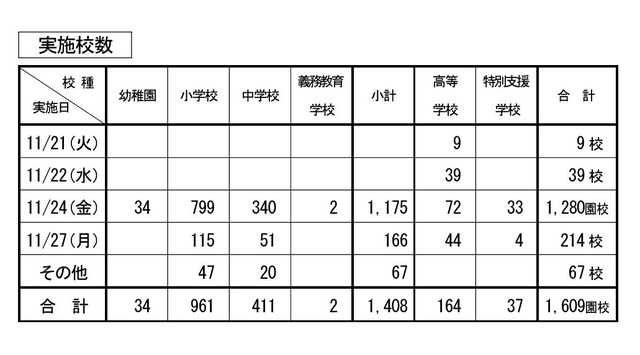 2023年度「県民の日学校ホリデー」 実施校数