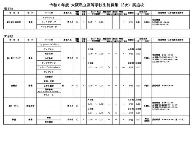 令和6年度 大阪私立高等学校生徒募集（2次）実施校