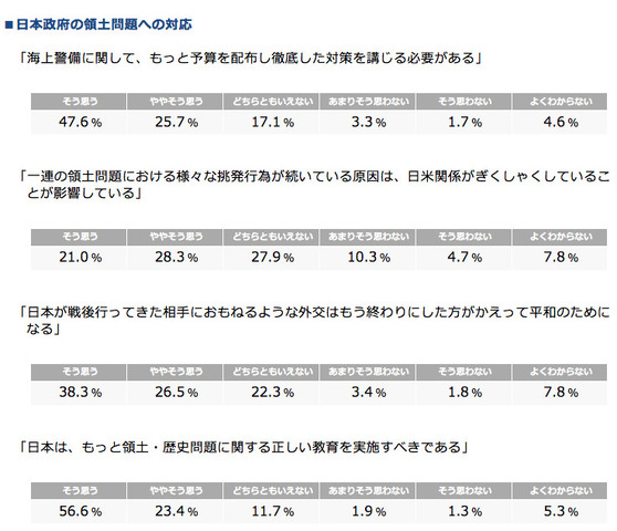 日本政府の領土問題への対応