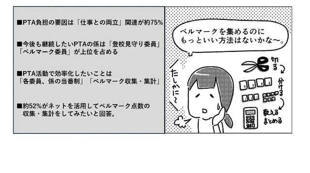 PTA活動の課題ならびに効率化したい活動に関する意識調査結果