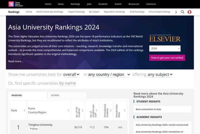 アジア大学ランキング2024（Asia University Rankings 2024）