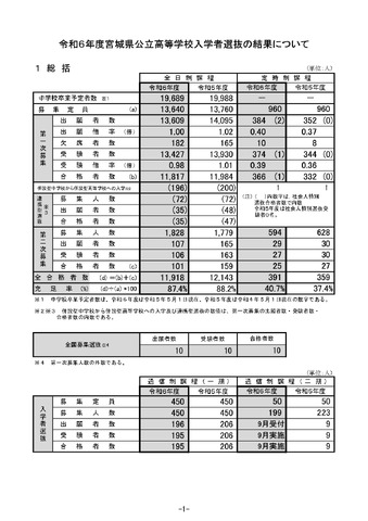 令和6年度宮城県公立高等学校入学者選抜の結果について1