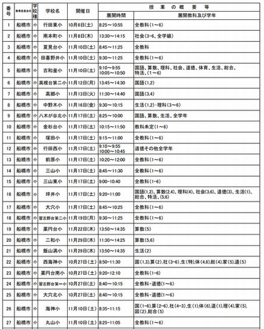 葛南教育事務所管内の小学校の公開日