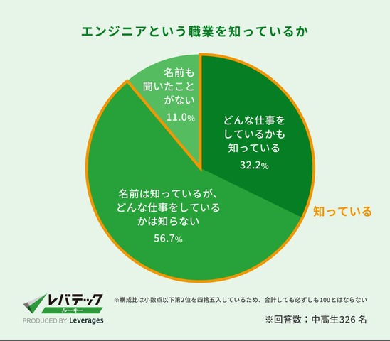 エンジニアという職業を知っているか