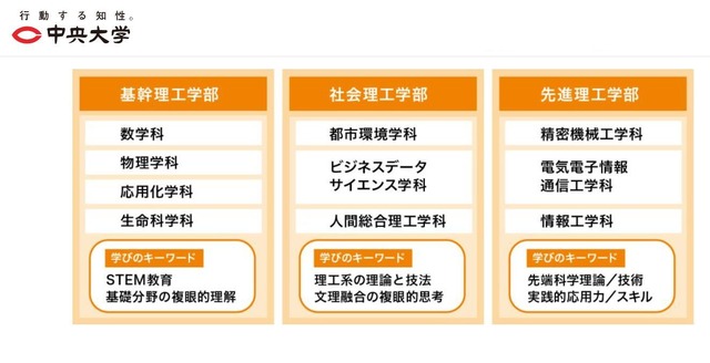 中央大学「理工学部を再編し理工系3学部を新設」