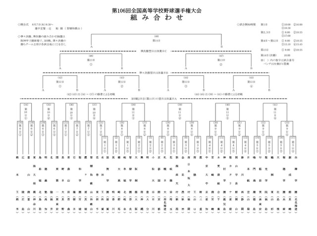 第106回全国高等学校野球選手権大会の組合せ