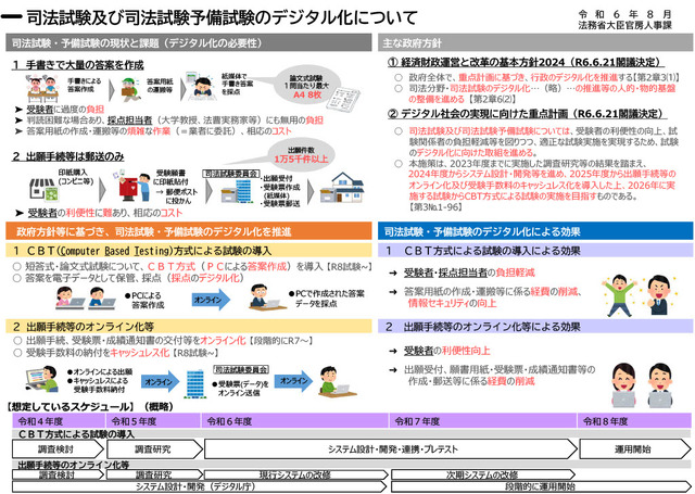 司法試験・司法試験予備試験のデジタル化