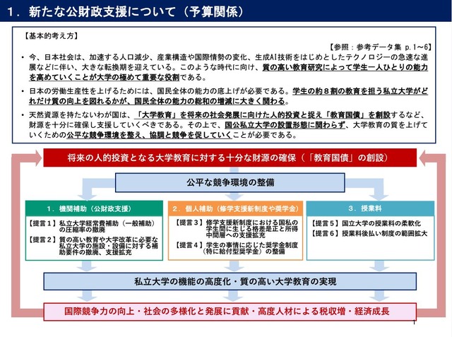 新たな公財政支援について（予算関係）