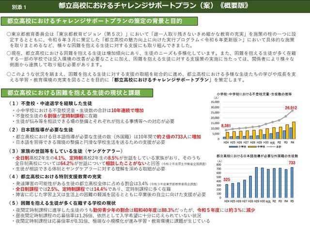 都立高校におけるチャレンジサポートプラン（案）概要版