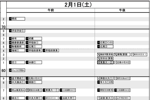 首都圏8月16日版・男子2月1日