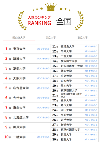 人気ランキング全国版（2024年8月31日）：国公立大学