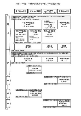 令和7年度千葉県公立高等学校入学者選抜日程