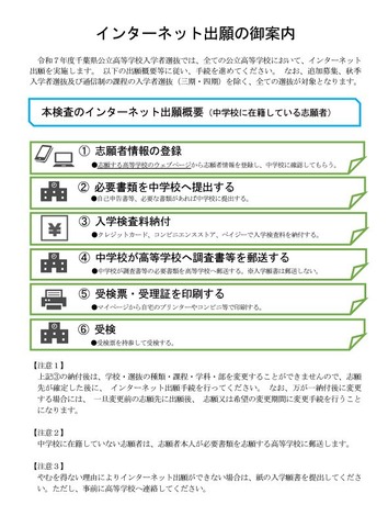 インターネット出願の案内