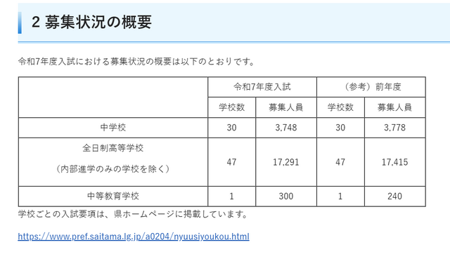 令和7年度埼玉県私立中学校・高等学校・中等教育学校の募集状況