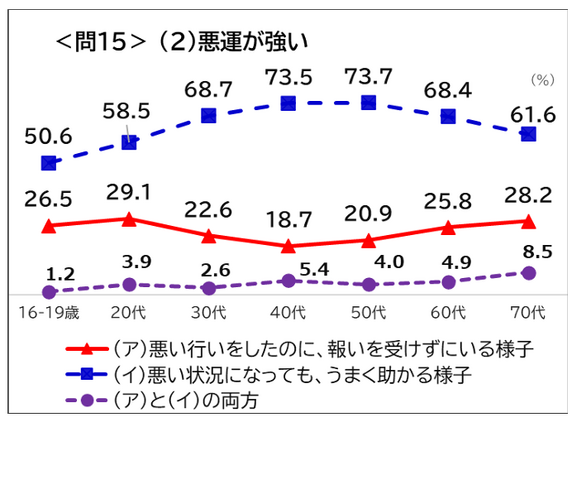 「悪運が強い」の意味は？