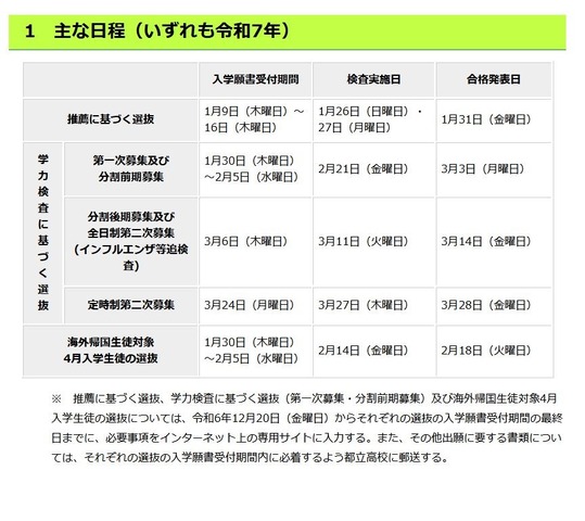 おもな日程（いずれも令和7年）