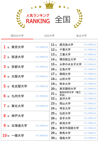 人気ランキング全国版（2024年9月30日）：国公立大学