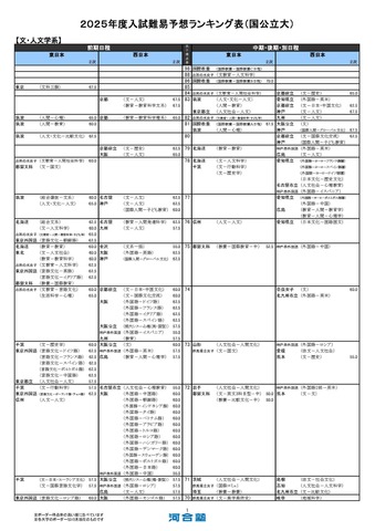 文・人文学系