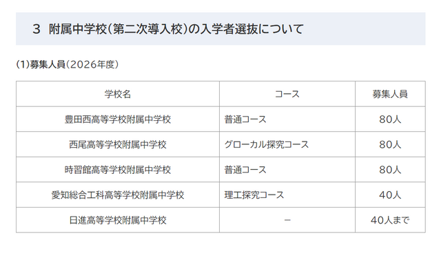 附属中学校（第二次導入校）の入学者選抜について