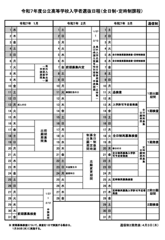 2025年度年度入学者選抜の日程