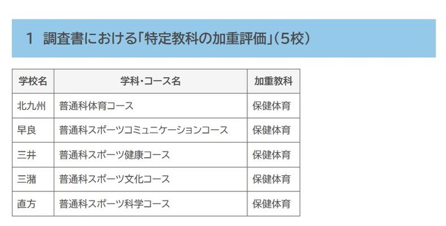 調査書における「特定教科の加重評価」