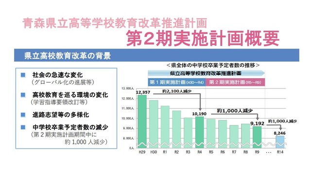 県立高校教育改革の背景