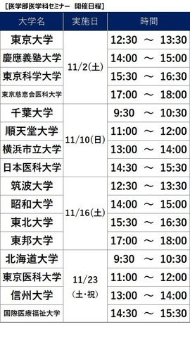 河合塾麹町校 医学部医学科セミナー 開催日程