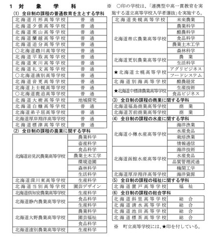 道外からの出願の対象学科