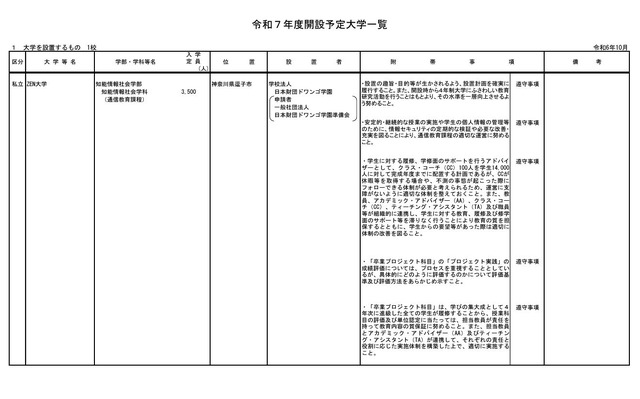 大学を設置するもの＜1校＞