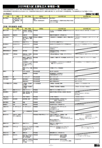 2025年度入試 主要私立大 新増設一覧（2024年10月4日版）