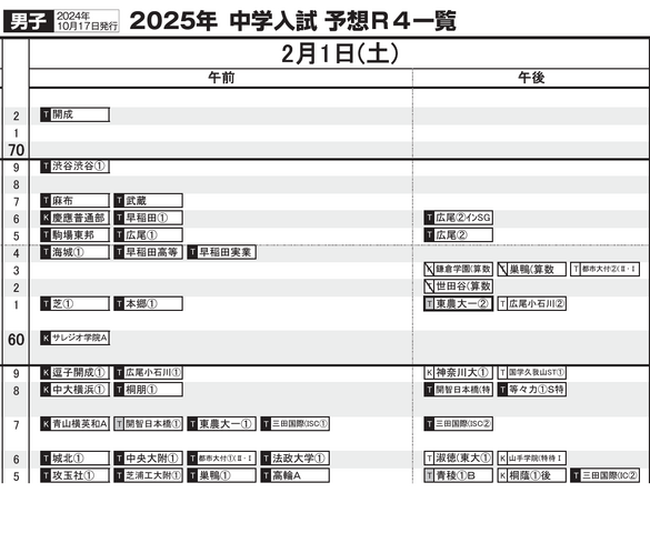 首都圏10月17日版・男子2月1日