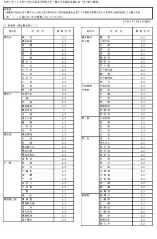 令和7年1月1日付け県立高等学校転入学・編入学者選抜実施計画（全日制の課程）